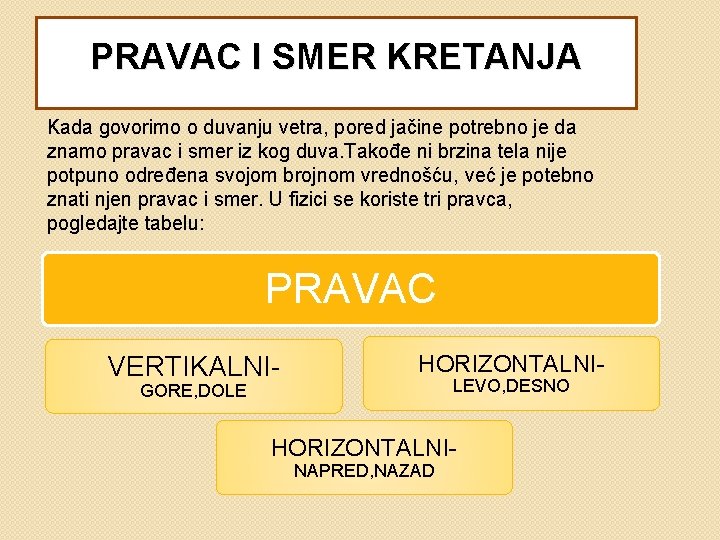 PRAVAC I SMER KRETANJA Kada govorimo o duvanju vetra, pored jačine potrebno je da