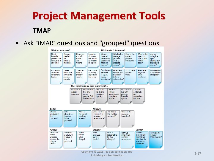Project Management Tools TMAP § Ask DMAIC questions and "grouped" questions Copyright © 2013