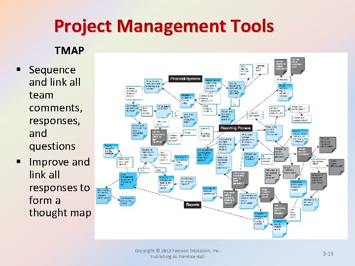 Project Management Tools TMAP § Sequence and link all team comments, responses, and questions