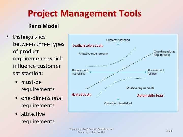 Project Management Tools Kano Model § Distinguishes between three types of product requirements which