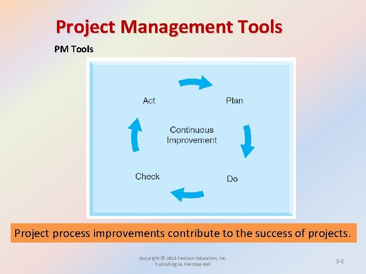 Project Management Tools PM Tools Project process improvements contribute to the success of projects.