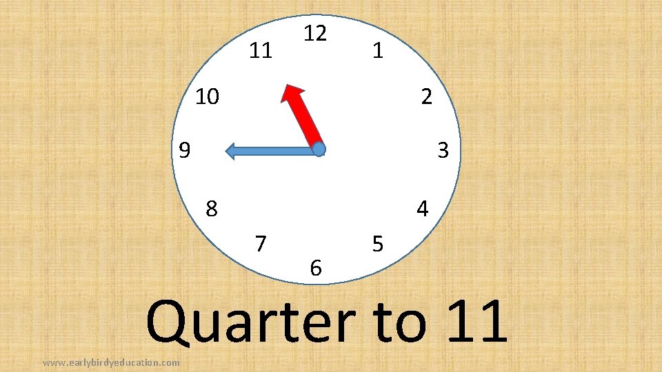 11 12 1 10 2 9 3 8 4 7 6 5 Quarter to