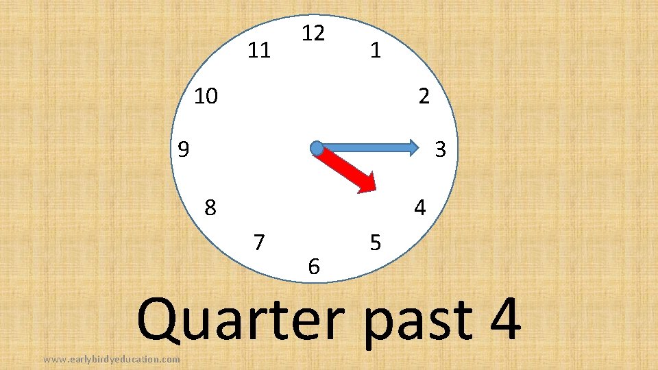 11 12 1 10 2 9 3 8 4 7 6 5 Quarter past