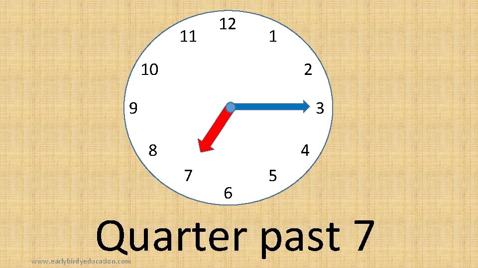 11 12 1 10 2 9 3 8 4 7 6 5 Quarter past