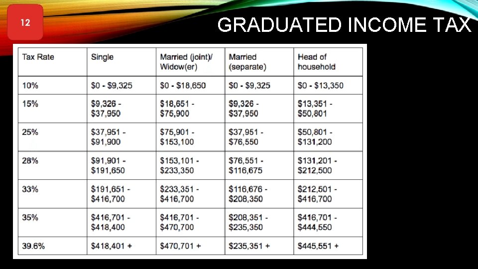 GRADUATED INCOME TAX 