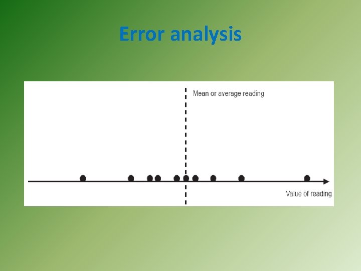 Error analysis 