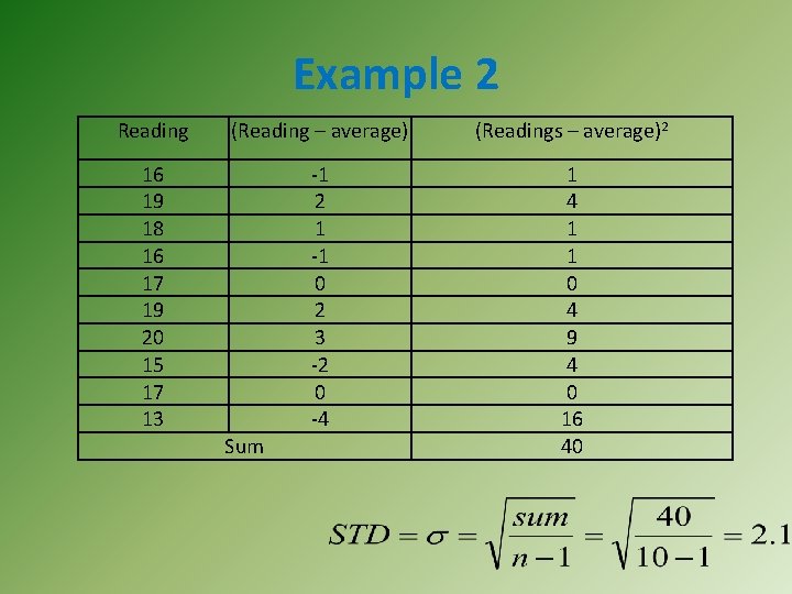 Example 2 Reading (Reading – average) (Readings – average)2 16 19 18 16 17