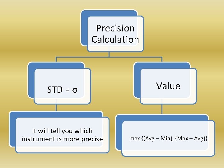 Precision Calculation STD = σ It will tell you which instrument is more precise