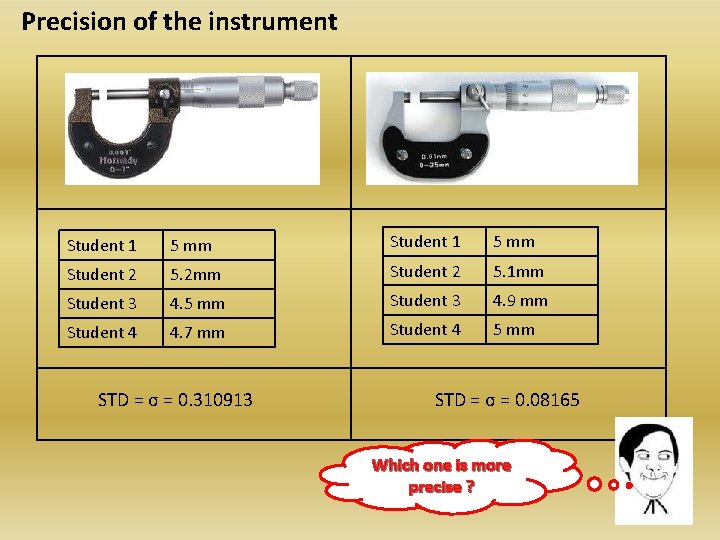 Precision of the instrument Student 1 5 mm Student 2 5. 2 mm Student