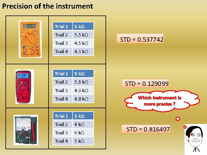 Precision of the instrument Trial 1 5 kΩ Trail 2 5. 5 kΩ Trail