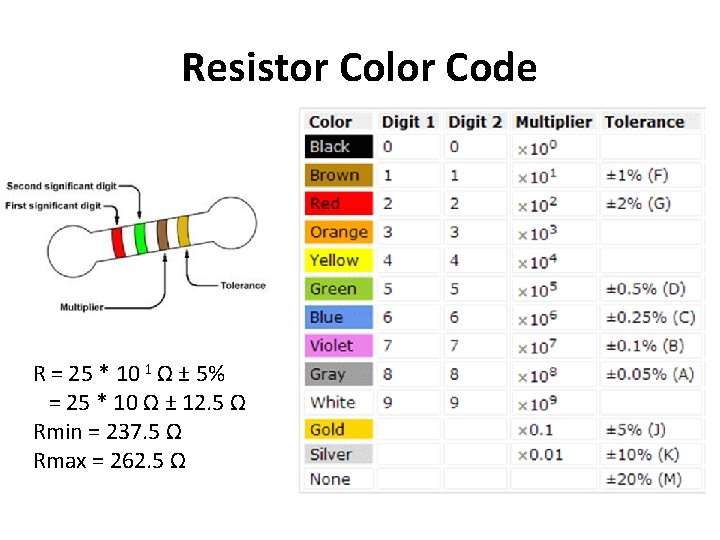 Resistor Color Code R = 25 * 10 1 Ω ± 5% = 25