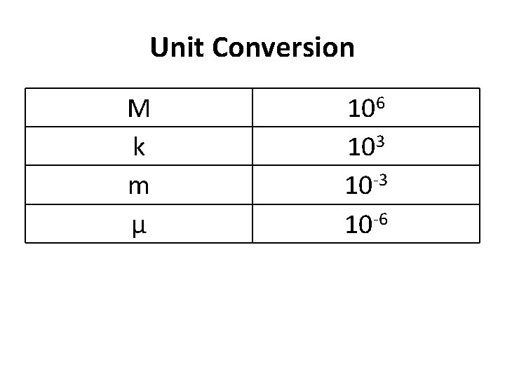 Unit Conversion M k m µ 106 103 10 -6 