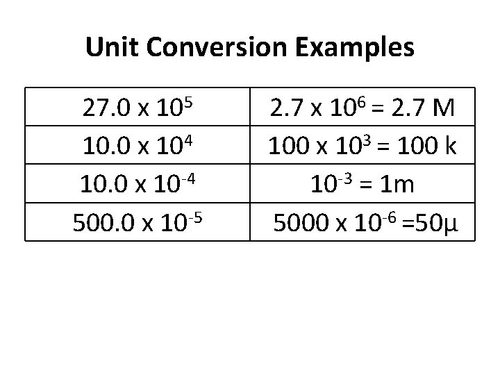 Unit Conversion Examples 27. 0 x 105 10. 0 x 104 10. 0 x