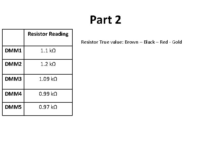 Part 2 Resistor Reading Resistor True value: Brown – Black – Red - Gold