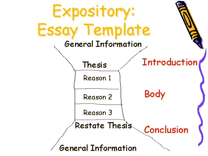 Expository: Essay Template General Information Thesis Introduction Reason 1 Reason 2 Body Reason 3
