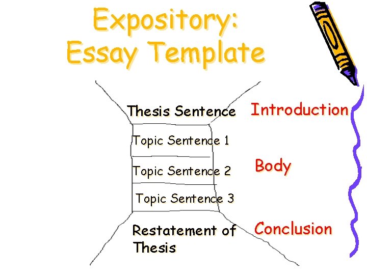 Expository: Essay Template Thesis Sentence Introduction Topic Sentence 1 Topic Sentence 2 Body Topic