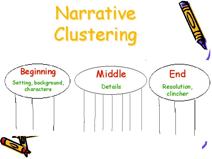 Narrative Clustering Beginning Setting, background, characters Middle End Details Resolution, clincher 