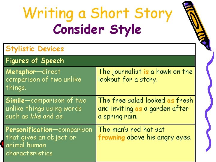 Writing a Short Story Consider Style Stylistic Devices Figures of Speech Metaphor—direct comparison of