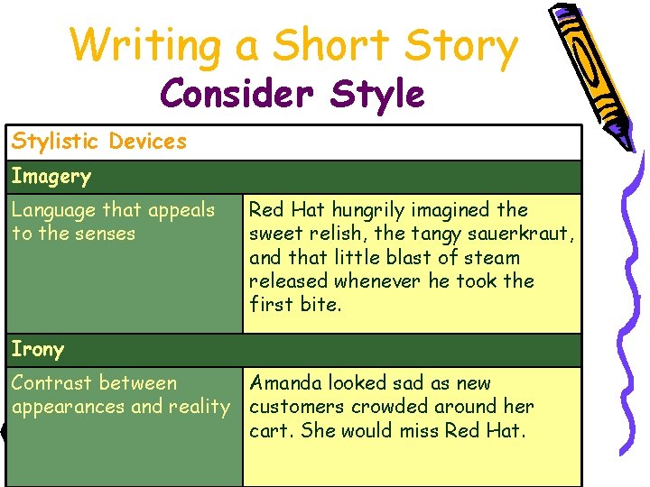 Writing a Short Story Consider Style Stylistic Devices Imagery Language that appeals to the