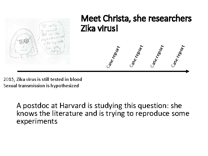 t por Cas e re por t Meet Christa, she researchers Zika virus! 2015,