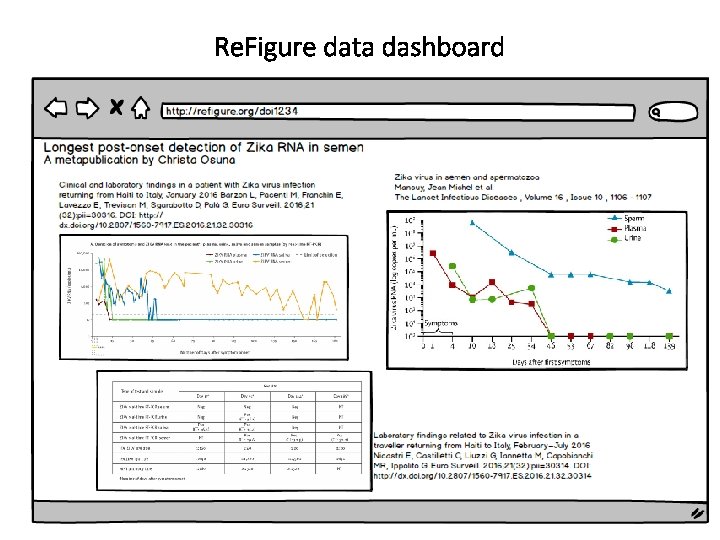 Re. Figure data dashboard 