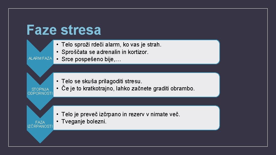 Faze stresa ALARM FAZA STOPNJA ODPORNOSTI FAZA IZČRPANOSTI • Telo sproži rdeči alarm, ko