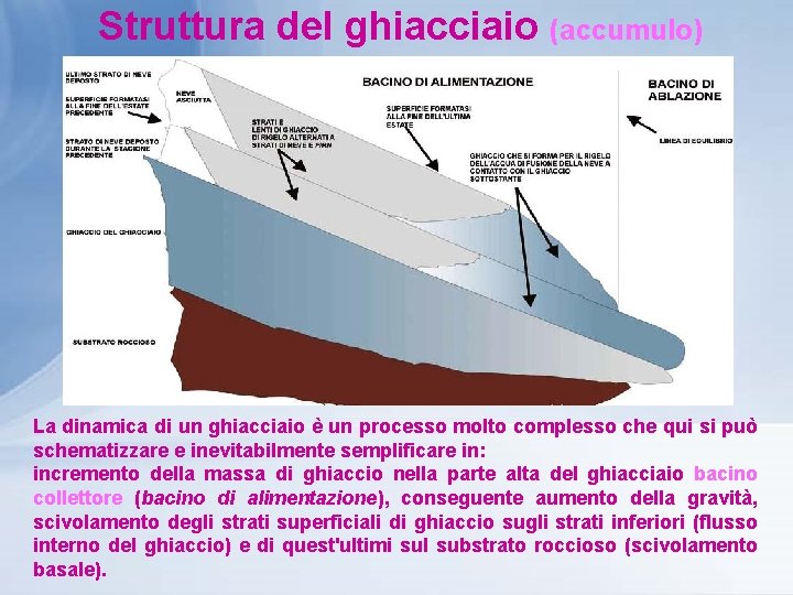Struttura del ghiacciaio (accumulo) La dinamica di un ghiacciaio è un processo molto complesso