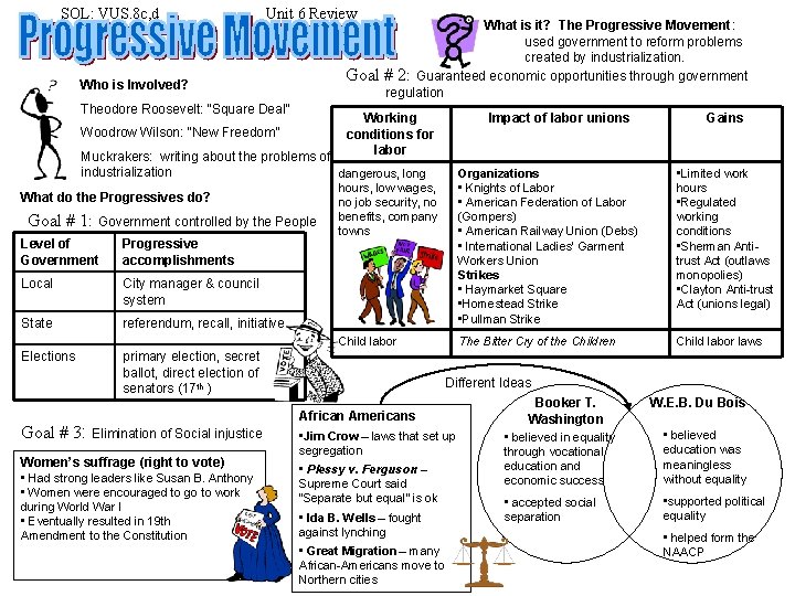 SOL: VUS. 8 c, d Unit 6 Review Goal Who is Involved? Theodore Roosevelt: