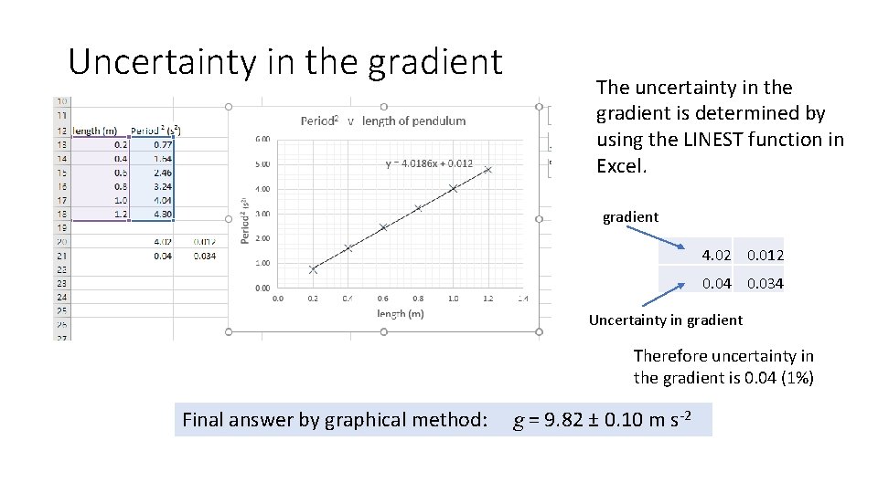 Uncertainty in the gradient The uncertainty in the gradient is determined by using the