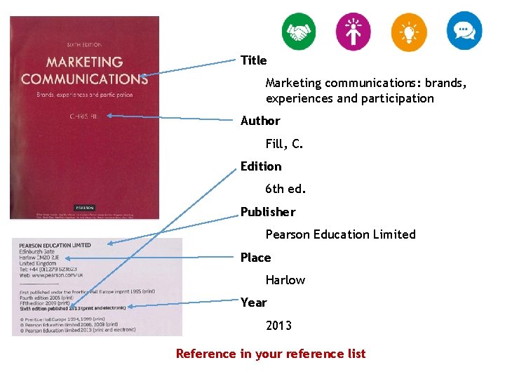 Title 2 nd ed. Title Marketing communications: brands, experiences and participation Author Fill, C.