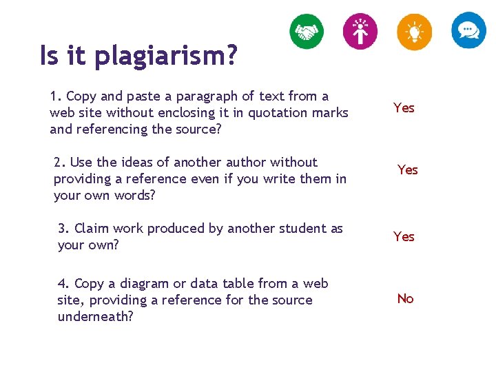 Is it plagiarism? 1. Copy and paste a paragraph of text from a web