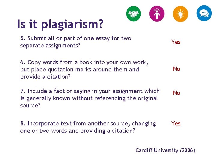 Is it plagiarism? 5. Submit all or part of one essay for two separate