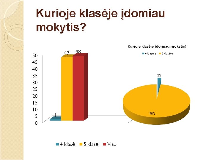 Kurioje klasėje įdomiau mokytis? 