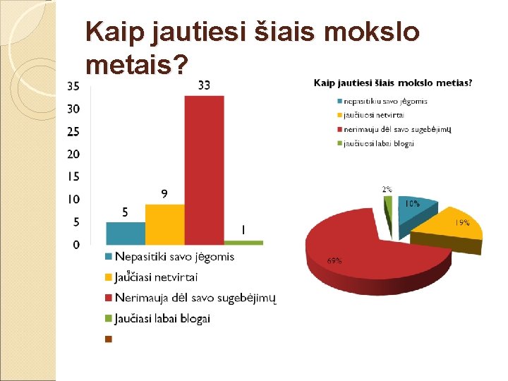 Kaip jautiesi šiais mokslo metais? 