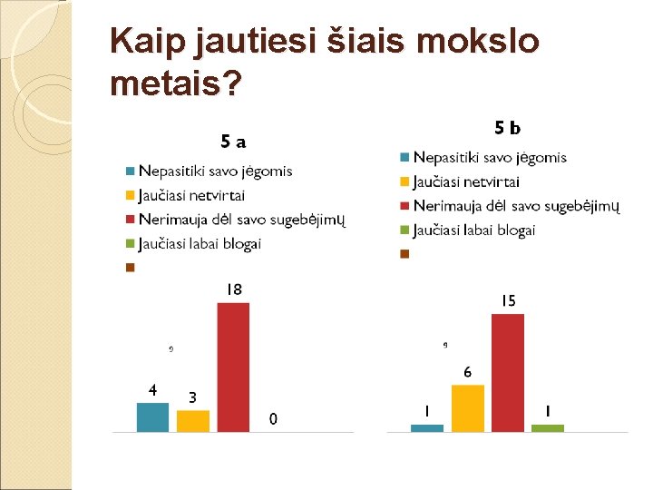 Kaip jautiesi šiais mokslo metais? 