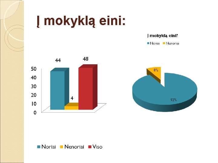 Į mokyklą eini: 