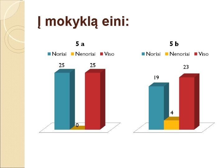 Į mokyklą eini: 