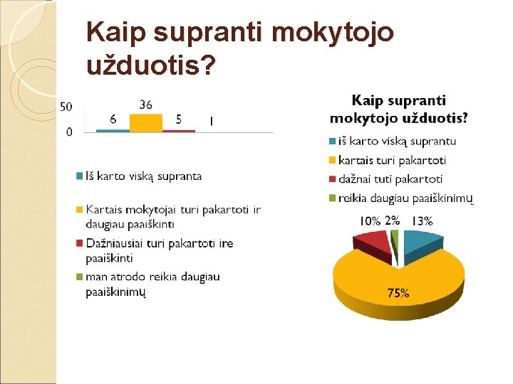 Kaip supranti mokytojo užduotis? Kaip supranti mokytojo užduotis?