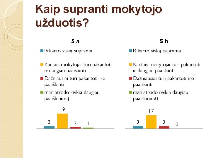 Kaip supranti mokytojo užduotis? Kaip supranti mokytojo užduotis?
