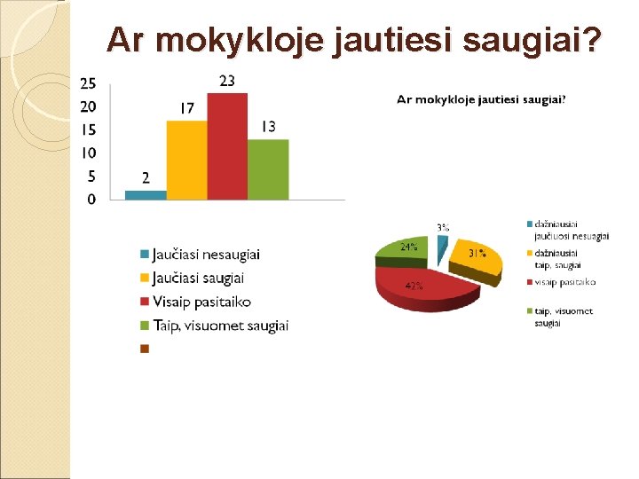 Ar mokykloje jautiesi saugiai? 