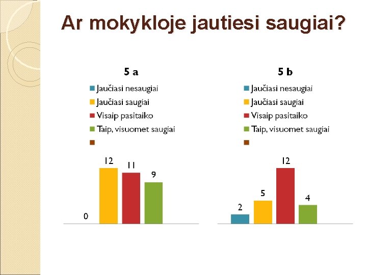 Ar mokykloje jautiesi saugiai? 