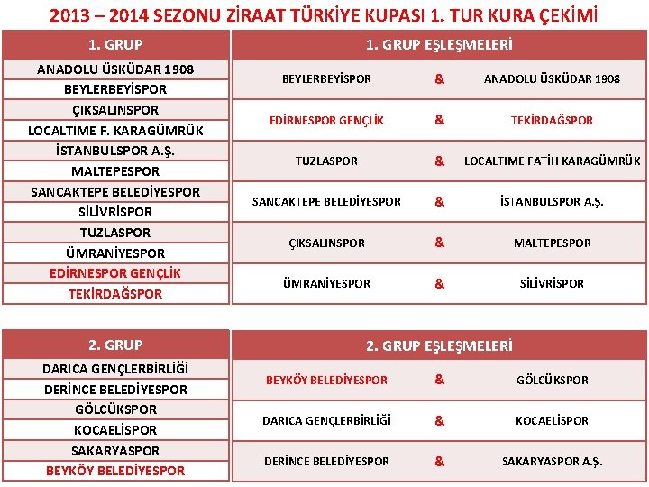 2013 – 2014 SEZONU ZİRAAT TÜRKİYE KUPASI 1. TUR KURA ÇEKİMİ 1. GRUP ANADOLU