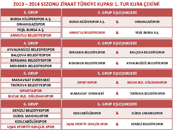 2013 – 2014 SEZONU ZİRAAT TÜRKİYE KUPASI 1. TUR KURA ÇEKİMİ 3. GRUP BURSA