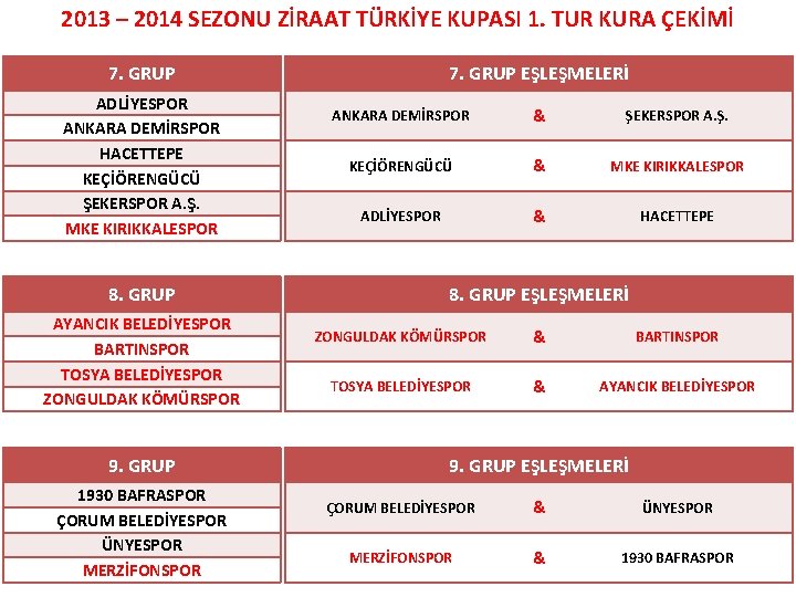 2013 – 2014 SEZONU ZİRAAT TÜRKİYE KUPASI 1. TUR KURA ÇEKİMİ 7. GRUP ADLİYESPOR