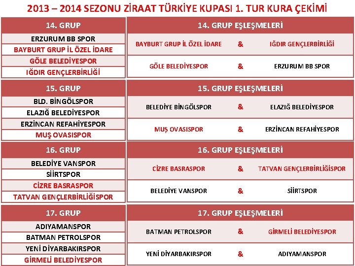 2013 – 2014 SEZONU ZİRAAT TÜRKİYE KUPASI 1. TUR KURA ÇEKİMİ 14. GRUP ERZURUM