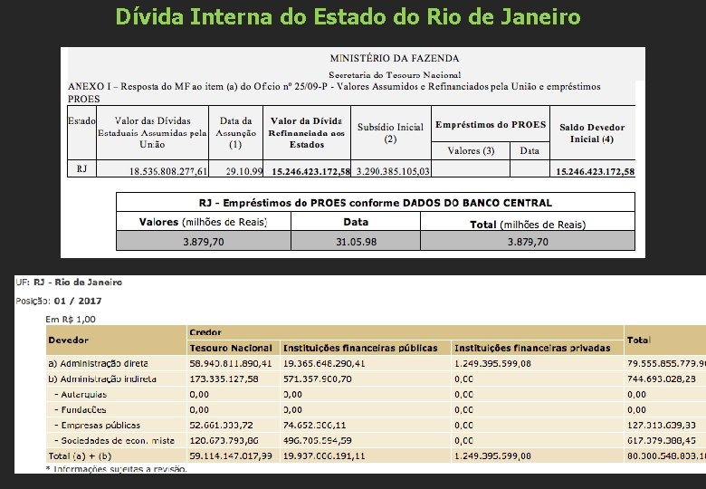 Dívida Interna do Estado do Rio de Janeiro 