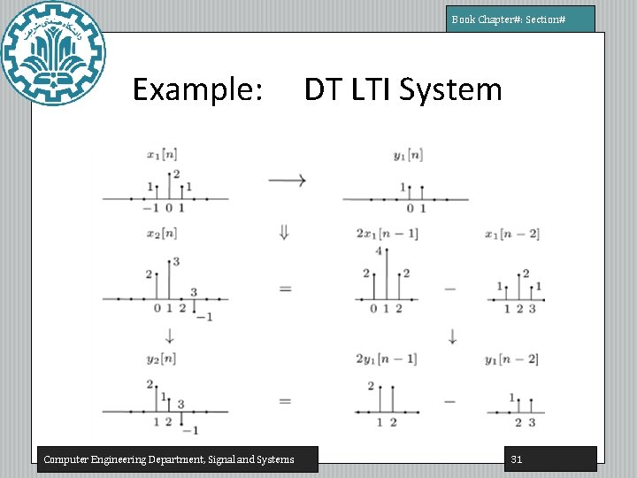 Book Chapter#: Section# Example: Computer Engineering Department, Signal and Systems DT LTI System 31