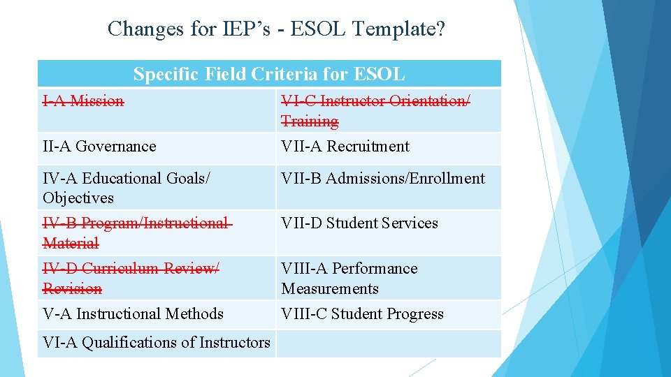 Changes for IEP’s - ESOL Template? Specific Field Criteria for ESOL I-A Mission VI-C