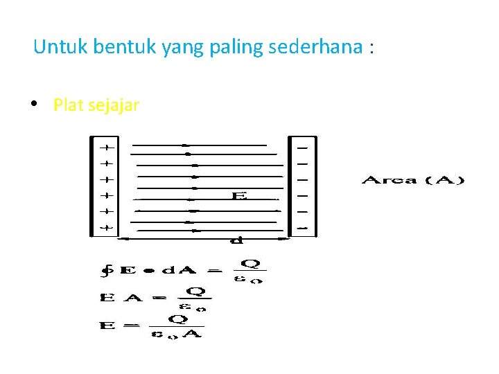 Untuk bentuk yang paling sederhana : • Plat sejajar Untuk bentuk yang paling sederhana : • Plat sejajar