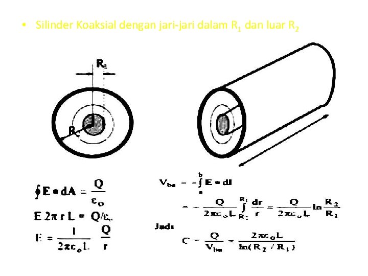 • Silinder Koaksial dengan jari-jari dalam R 1 dan luar R 2 • Silinder Koaksial dengan jari-jari dalam R 1 dan luar R 2